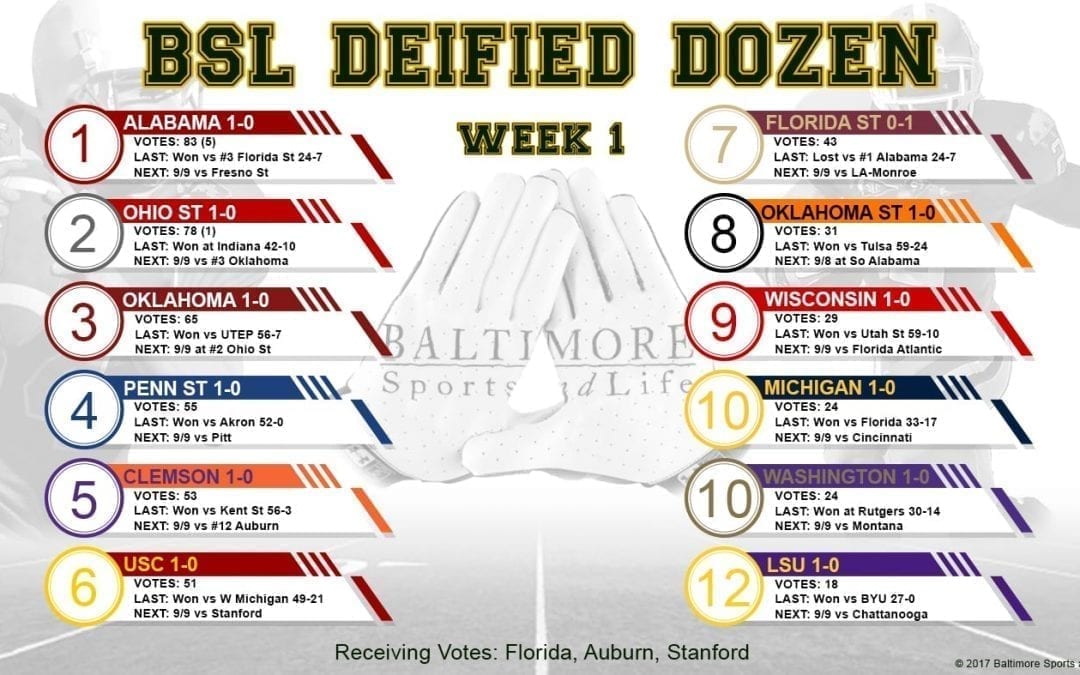BSL Deified Dozen: Week 1 College Football Poll