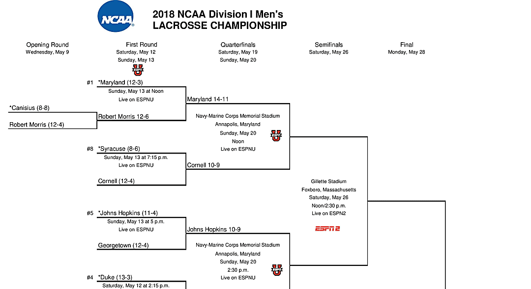 2018 NCAA division 1 men's lacrosse championship