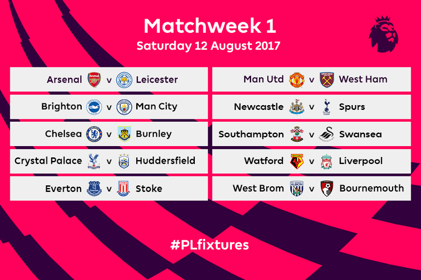 EPL 2017-2018: Is it Chelsea Again?