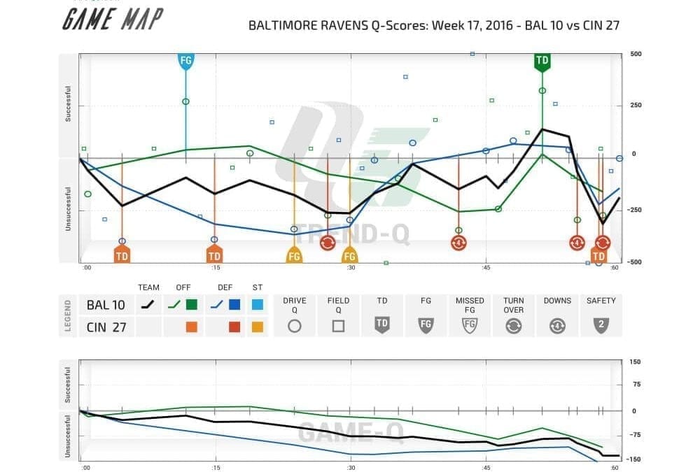 Week 1 Analytics Preview – Ravens vs Bengals
