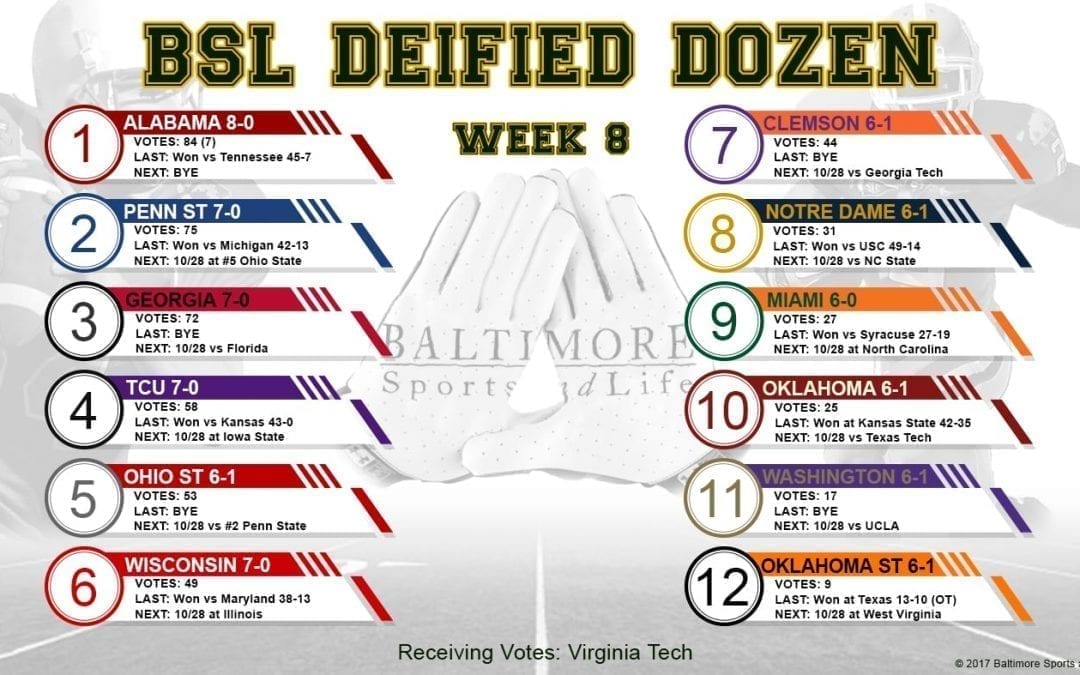 BSL Deified Dozen: Week 8 College Football Poll