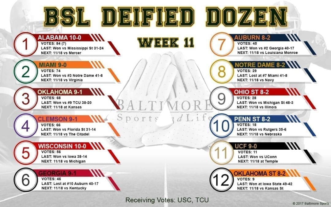 BSL Deified Dozen college football poll - Week 10