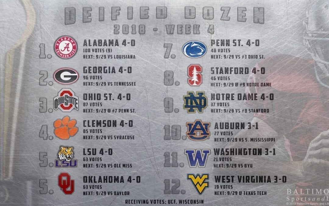 BSL Deified Dozen: 2018 College Football Week 4 Poll