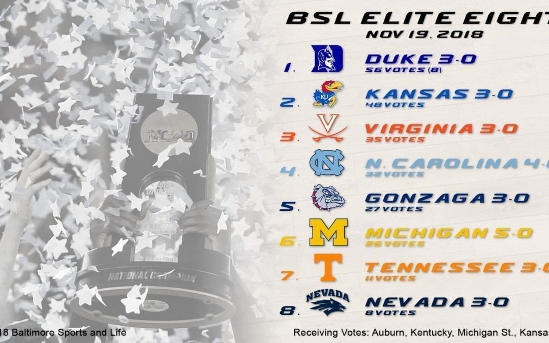 BSL Elite Eight: 2018-19 College Basketball Power Rankings