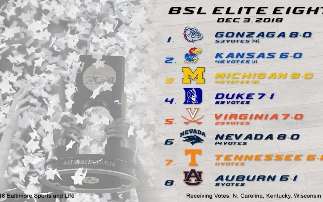 BSL Elite Eight: 2018-19 College Basketball Power Rankings