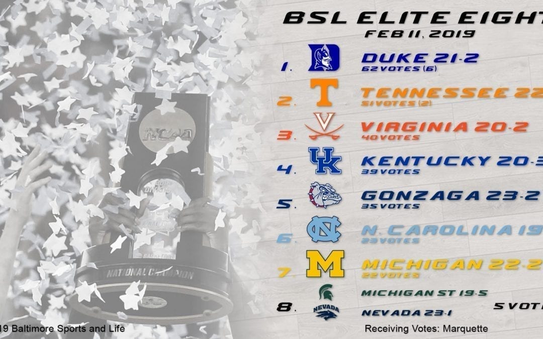 BSL Elite Eight: College Basketball Power Rankings February 11th