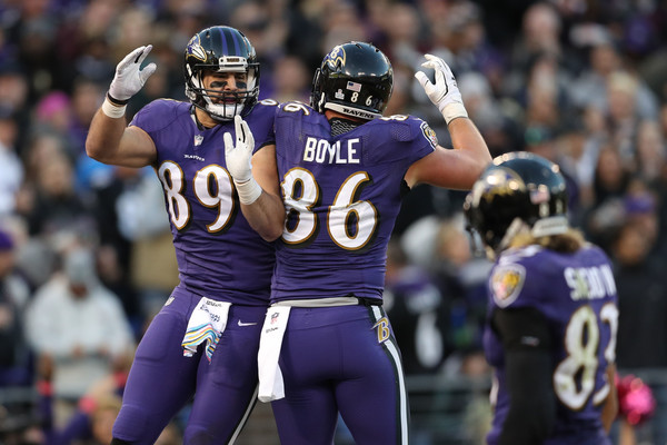 2020 Ravens Offensive Projections