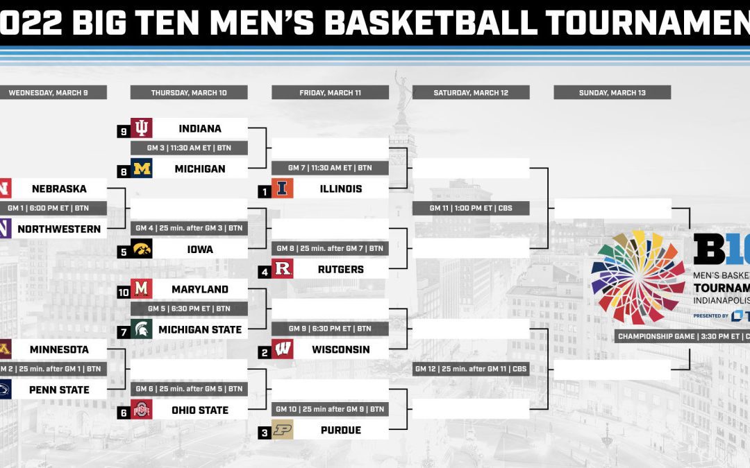 2022 Big Ten Tournament Preview