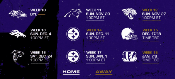 Expectations for the Ravens in the Second Half of the Season.