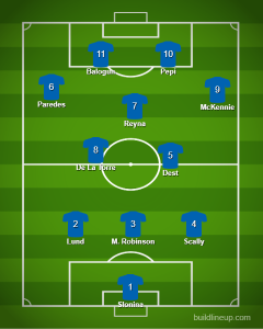 US vs T&T Leg 2