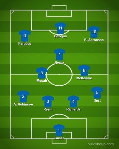 US vs T&T Starting Lineup[