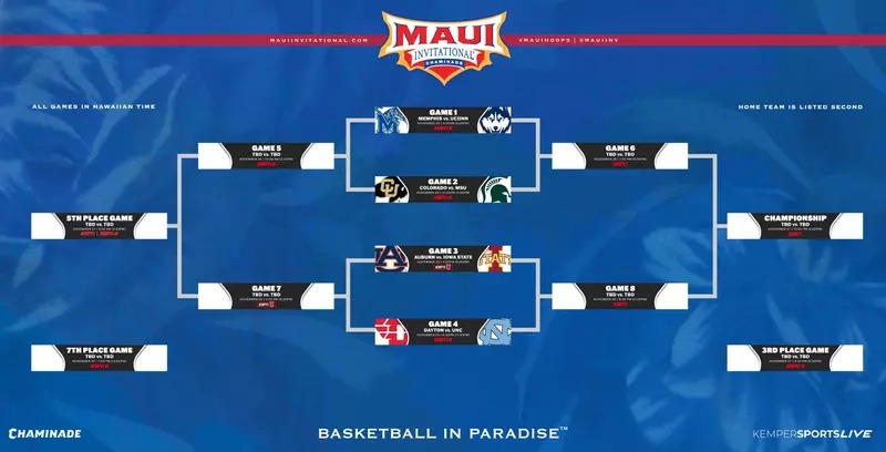 College Basketball 2024-25: Week 4 Overview