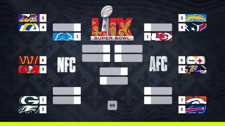 Previewing Wild Card Weekend