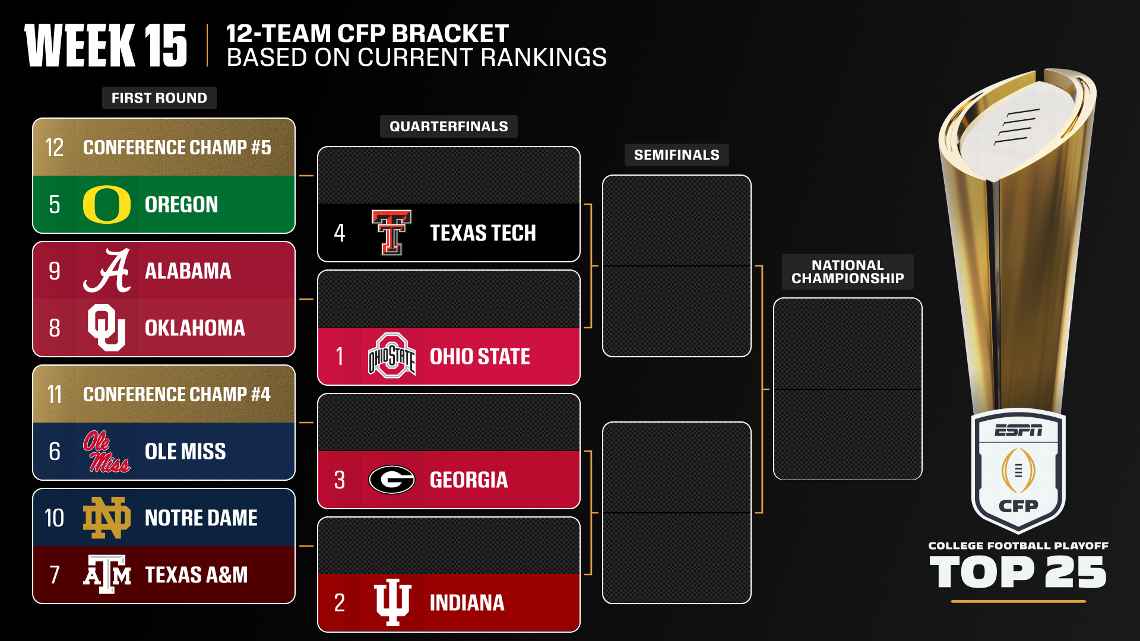 2025 College Football Playoff